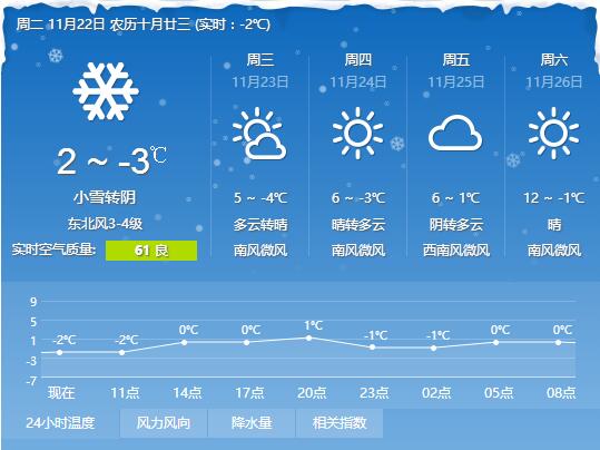 河南任性直降13℃！速凍模式已開啟！